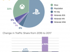 PS4 fue la consola con más meneo en Pornhub en 2017